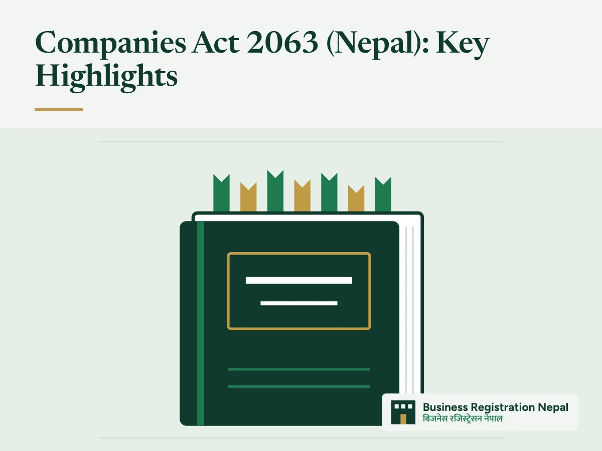 Companies Act 2063 (Nepal): Key Highlights, with an illustration of a closed law book with 7 bookmarks rising from its pages