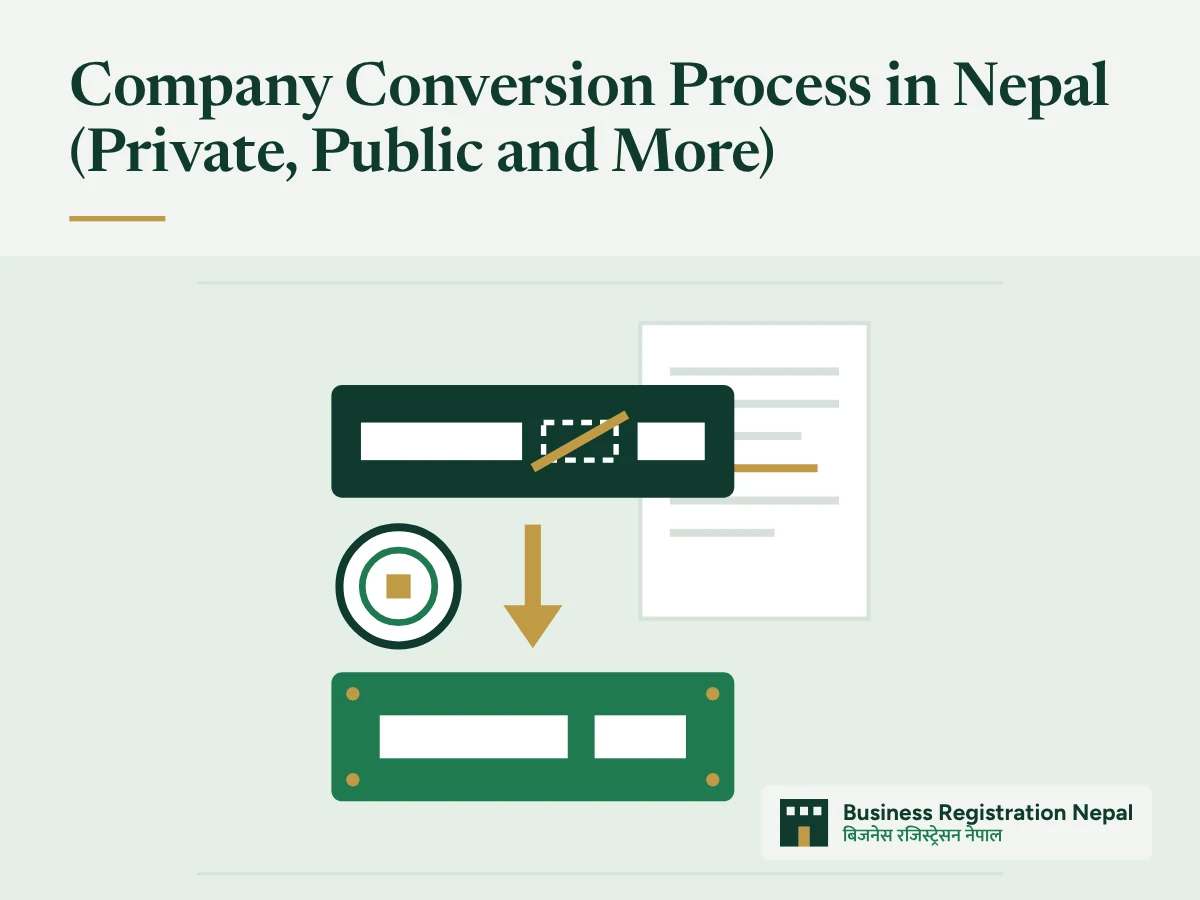 Company Conversion Process in Nepal (Private, Public and More), with an illustration of a company nameplate losing one word block and becoming a new nameplate, beside an amended MOA page and a company seal