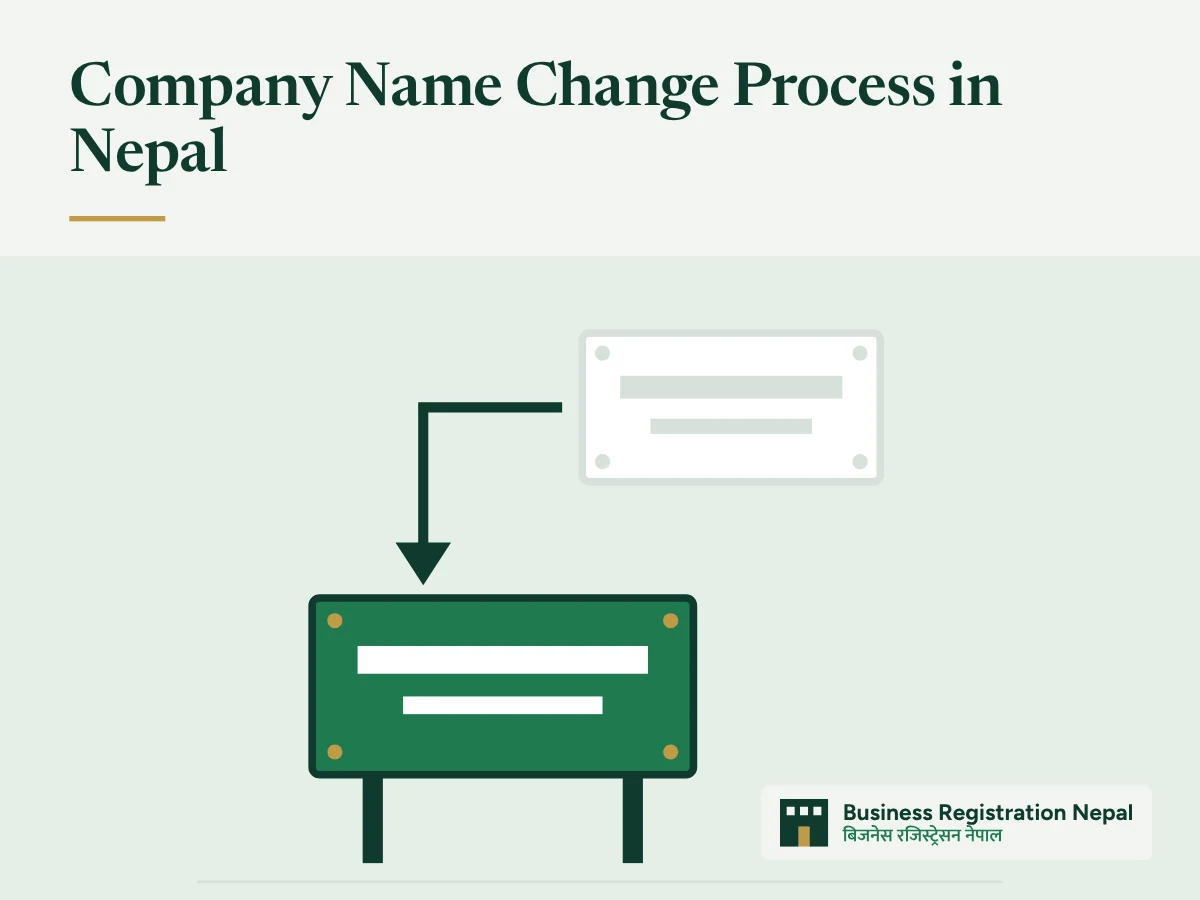 Company Name Change Process in Nepal, with an illustration of a faded old company nameplate with an arrow pointing to a new green signboard