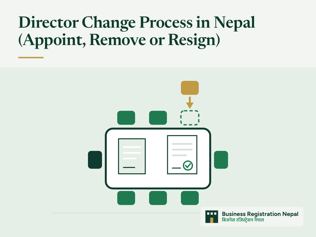 Director Change Process in Nepal (Appoint, Remove or Resign), with an illustration of a board table with one vacated seat shown in outline and a new seat moving in, with a resignation letter and a signed consent letter on the table