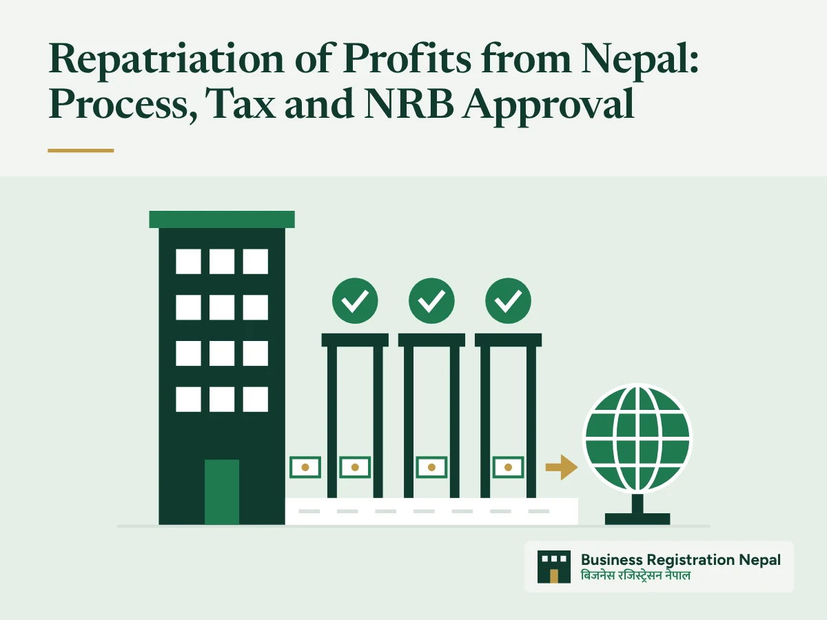 Repatriation of Profits from Nepal: Process, Tax and NRB Approval, with an illustration of a company building with a straight path carrying funds through 3 approval checkpoint gates, each marked with a checkmark, to a globe that stands for the investor abroad