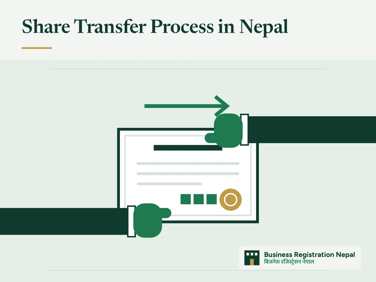 Share Transfer Process in Nepal, with an illustration of a share certificate with a seal passing from one hand to another, with an arrow showing the direction of transfer