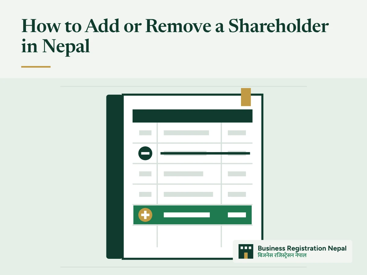 How to Add or Remove a Shareholder in Nepal, with an illustration of a share register page with one row struck through and one new row added and highlighted