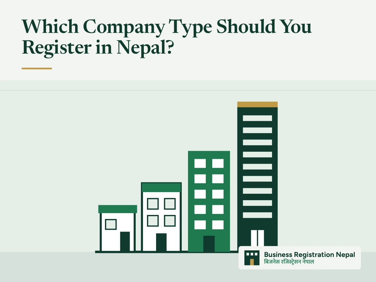 Which Company Type Should You Register in Nepal?, with an illustration of 4 buildings of rising size, from a small shop to a tall tower, standing for business structures from sole proprietorship to public company